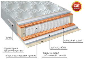 Матрац Мульти Струтто Плюс