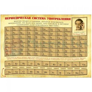 Периодическая таблица употребления со стирающимся слоем