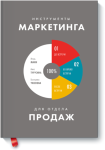 Инструменты маркетинга для отдела продаж. Манн.