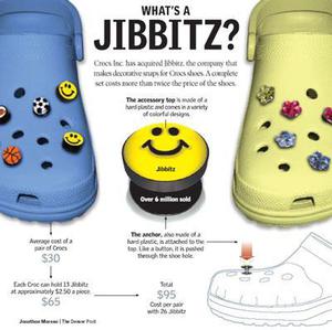 Jibbitz