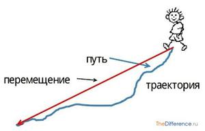 Поездки. Ближнее и дальнее зарубежье, по России