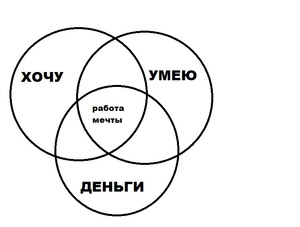 работа моей мечты