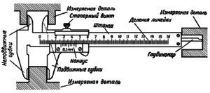 Штангенциркуль