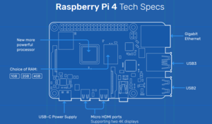 Raspberry Pi model 4B