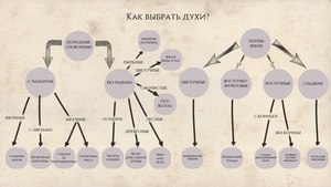 Твердые духи из "Маленького магазинчика ужасов"