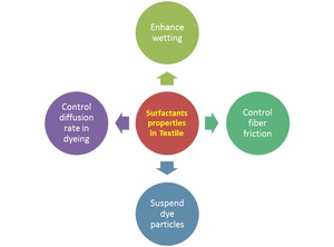 Structures and Names of Common Heterocycle Compounds