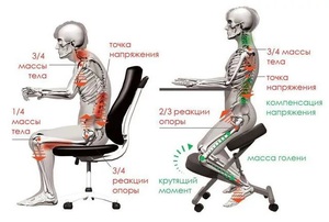 Ортопедический стул