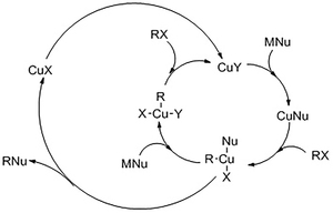 pyrrolidinium ionic liquids