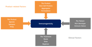 ai in medicine research