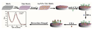 Graphene quantum dots