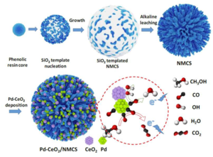 Carbon nanotube dispersion