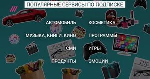 Годовая подписка на сервисы