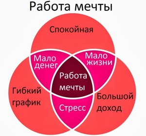 Идеальная работа номер два
