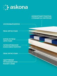 Матрас Askona Basic Easy Duo Side 200х90