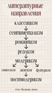 разобраться в направлениях искусства и литературы