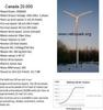 Ветрогенератор номинальной мощности 20Kw/час