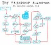 Майку "Friendship Algorithm"