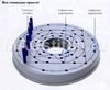 устройство для изготовления цветов и кистей из ниток