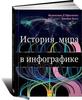 Книга: "История мира в инфографике"