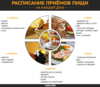 Правильно питаться