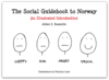 Social guidebook to Norway