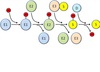 ubiquitin like modifiers