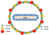 Hepatitis D Virus Antigens