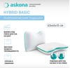 Хорошая подушка, например: ASKONA Анатомическая подушка 40x60см, Hybrid Basic или Blue Sleep