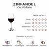 затестить сорт Зинфандель