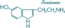 повысить уровень серотонина