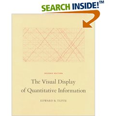 E. Tufte. The Visual Display of Quantitative Information