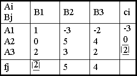 Написать кр по матем на 4