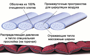 матрас ортопедический