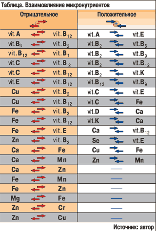 Б1 б6 б12 схема уколов