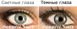 серые линзы