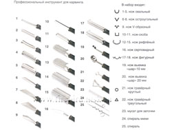 Набор «Карвинг-Профи» (25 инструментов в кейсе),