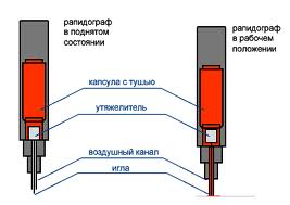 тонкий рапидограф