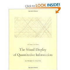 Edward R. Tufte. The Visual Display of Quantitative Information