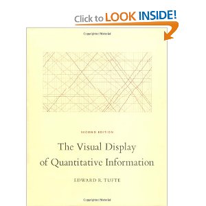 The Visual Display of Quantitative Information by Edward R. Tufte