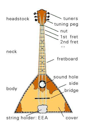 Балалайка чертеж с размерами