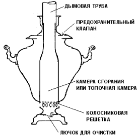 Самовар на шишках