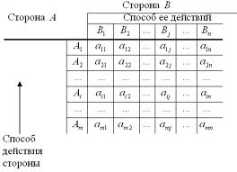 Понять теорию игр