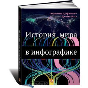 История мира в инфографике