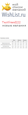 My Wishlist - testfriend222