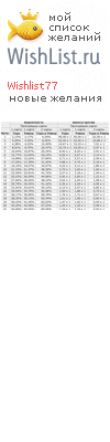My Wishlist - wishlist77