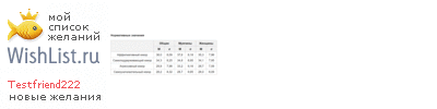 My Wishlist - testfriend222