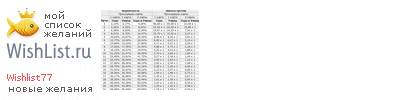 My Wishlist - wishlist77