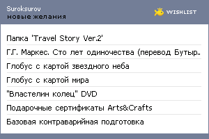 My Wishlist - suroksurov