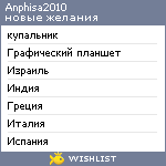 My Wishlist - anphisa2010