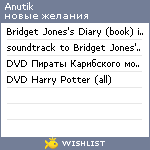 My Wishlist - anutik